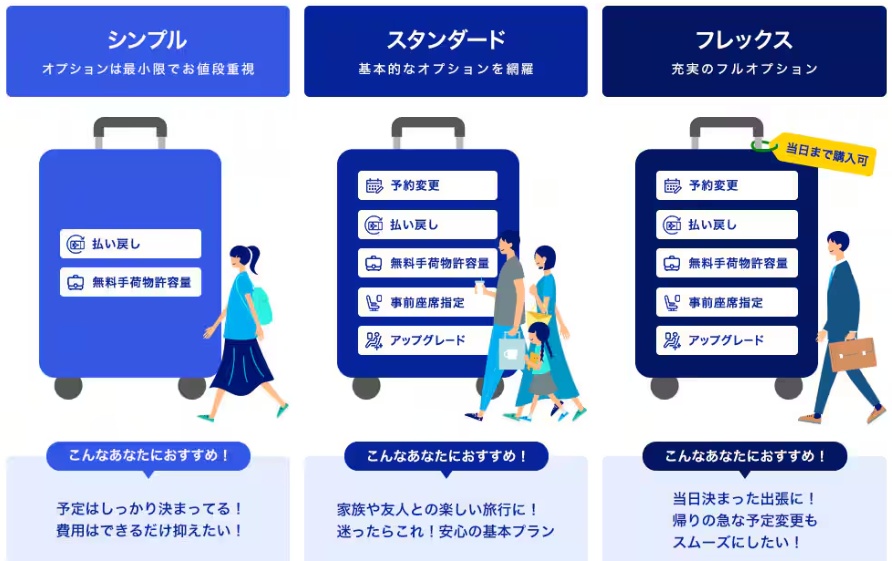 ANA国内線運賃2026年5月19